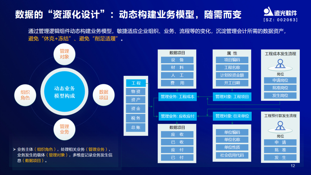 美高梅mgm软件出席2022年度管理会计论坛