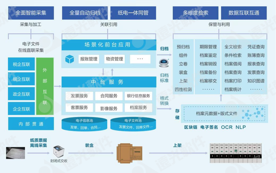 美高梅mgm软件受邀参加“碳中和”视角下档案和知识管理论坛