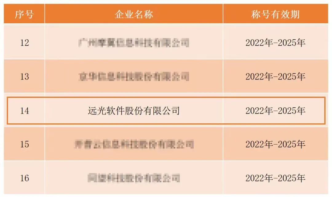 美高梅mgm软件荣获“中国软件诚信示范企业”荣誉称号