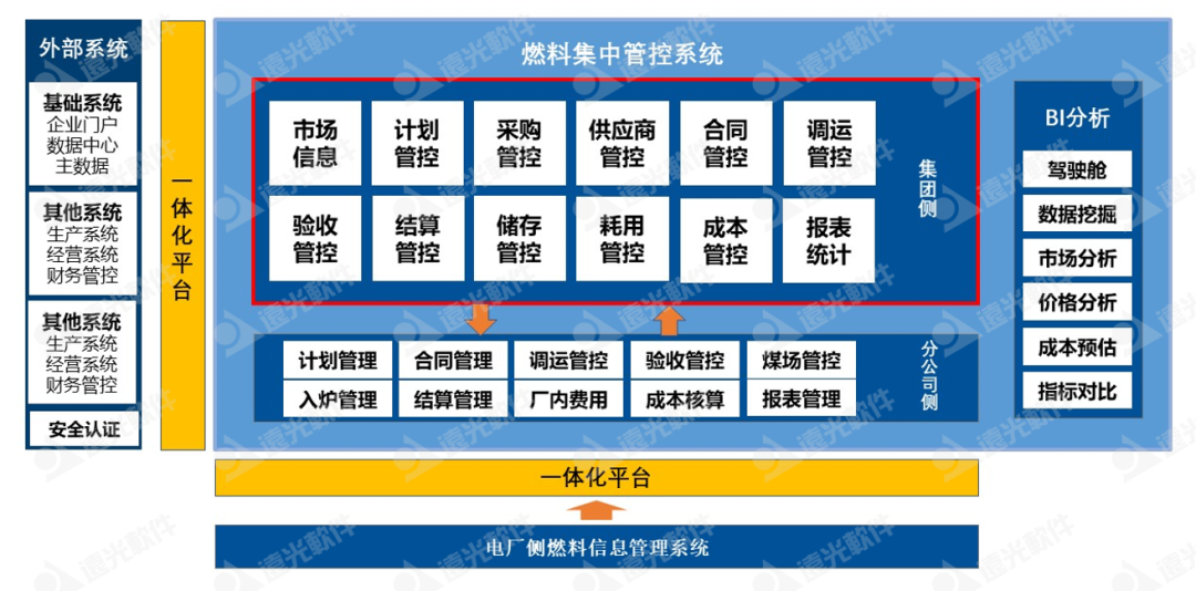 美高梅mgm集团燃料集中管控系统:一体两翼、全面管控