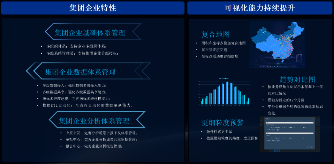 美高梅mgm数聚系列多款产品新版本发布，助力企业加速数智化转型