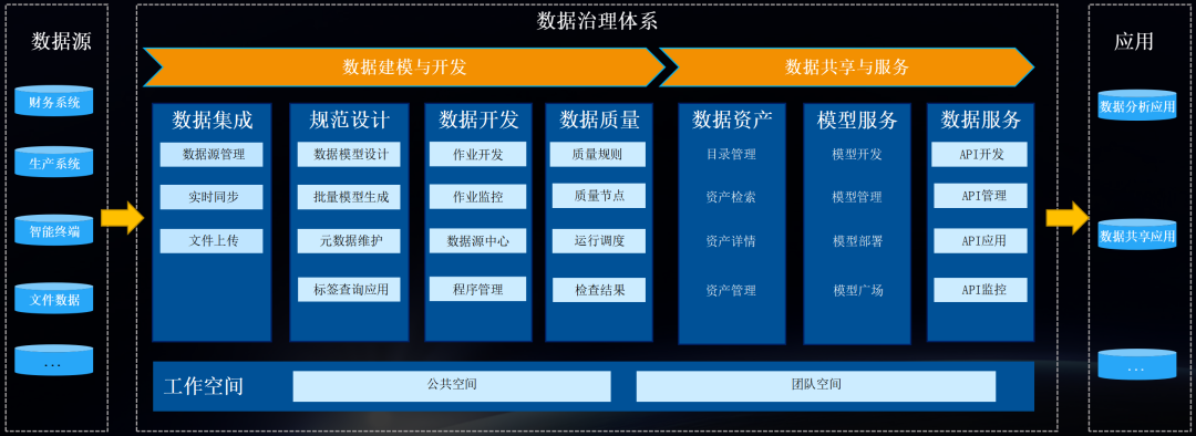 美高梅mgm数聚系列多款产品新版本发布，助力企业加速数智化转型