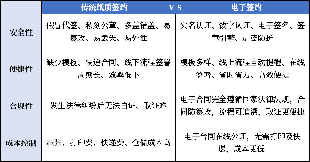 美高梅mgm存道签：一站式电子签约更省心！