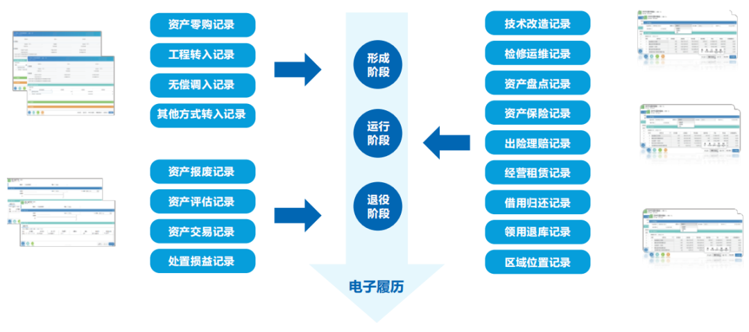 美高梅mgm智慧运营管理平台助力医院运营管理数智化转型