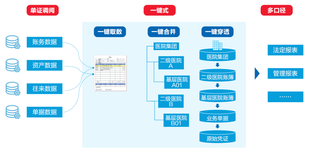 美高梅mgm智慧运营管理平台助力医院运营管理数智化转型