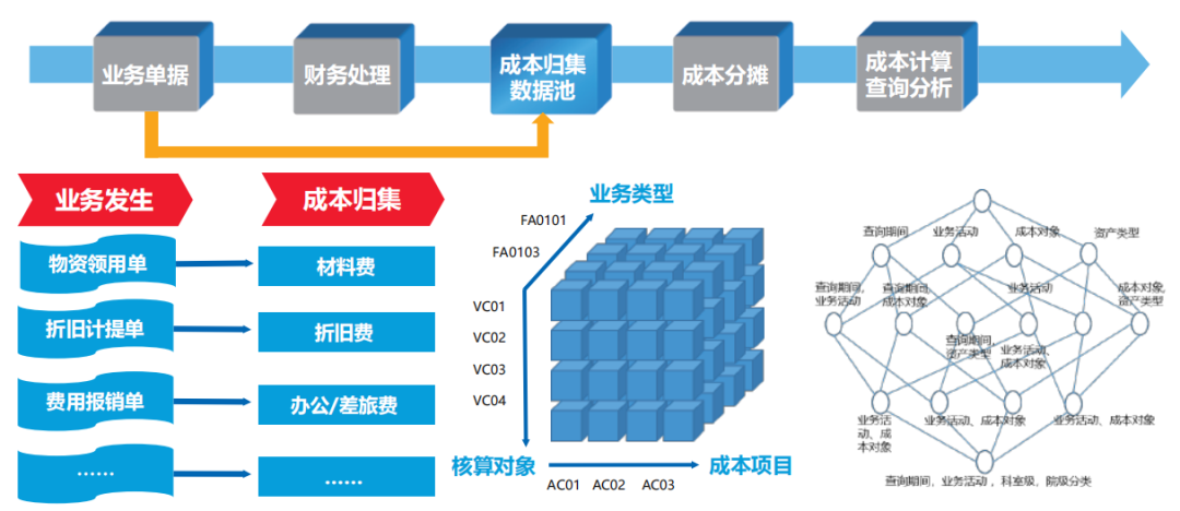 美高梅mgm智慧运营管理平台助力医院运营管理数智化转型