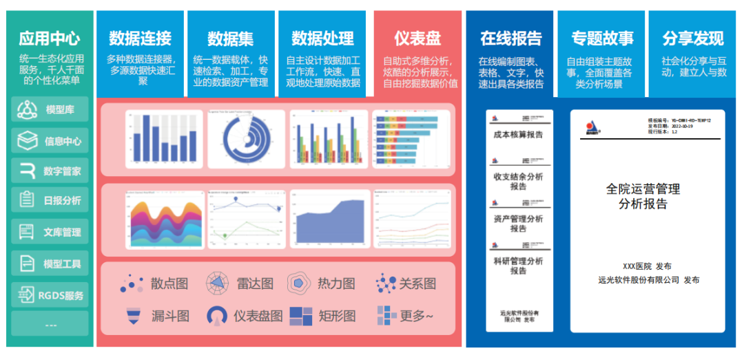 美高梅mgm智慧运营管理平台助力医院运营管理数智化转型