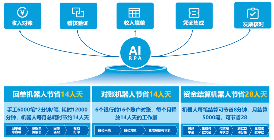 美高梅mgm智慧运营管理平台助力医院运营管理数智化转型