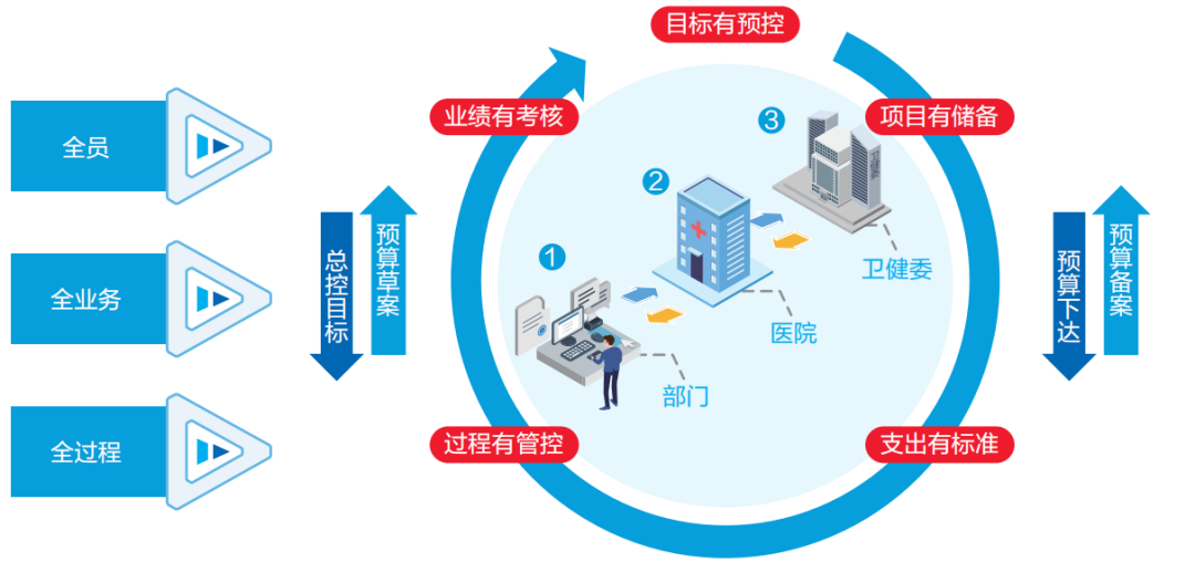 美高梅mgm智慧运营管理平台助力医院运营管理数智化转型