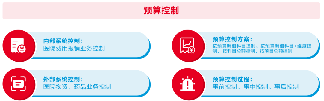 美高梅mgm软件助力医院打造全员、全业务、全过程预算闭环管理新模式