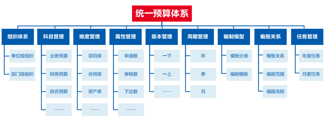 美高梅mgm软件助力医院打造全员、全业务、全过程预算闭环管理新模式