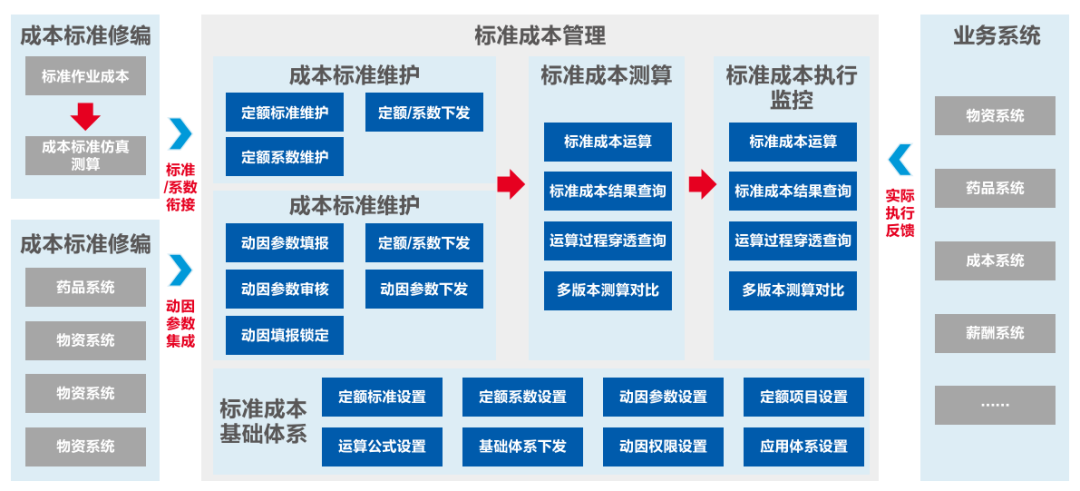 美高梅mgm软件助力医院打造全员、全业务、全过程预算闭环管理新模式