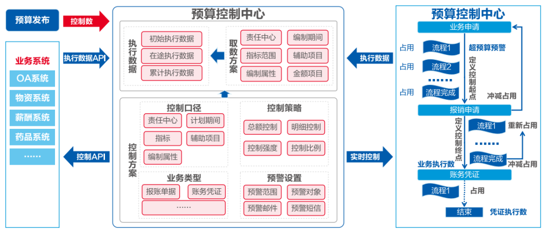 美高梅mgm软件助力医院打造全员、全业务、全过程预算闭环管理新模式