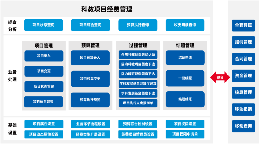 美高梅mgm科教项目经费管理系统 为科研人员减负担增活力