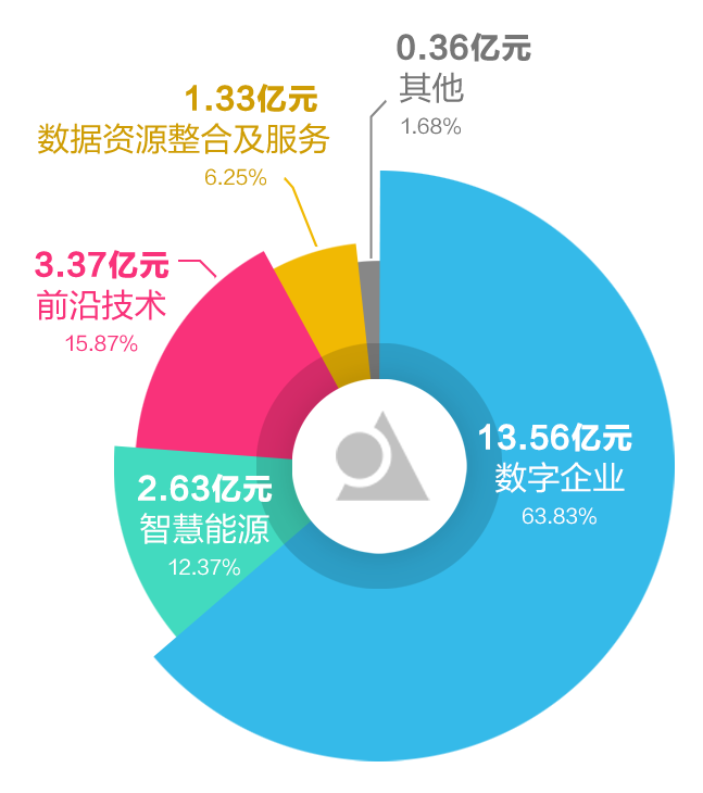 美高梅mgm软件2022年报：以科技自立自强 推动高质量发展