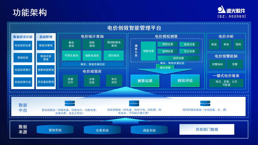 美高梅mgme创效：掌握电价先机，助力创效决策