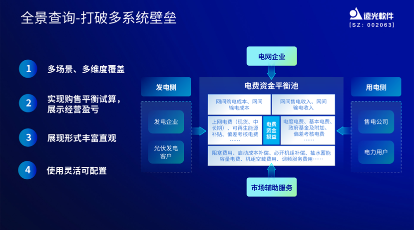 美高梅mgme创效：掌握电价先机，助力创效决策