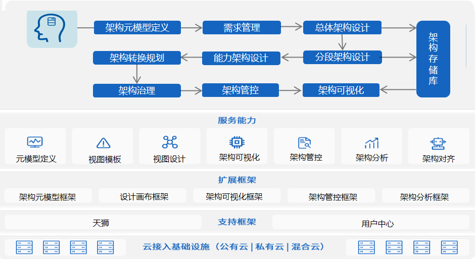 美高梅mgm天鹰荣获“数字中国创新大赛·信创赛道”三等奖