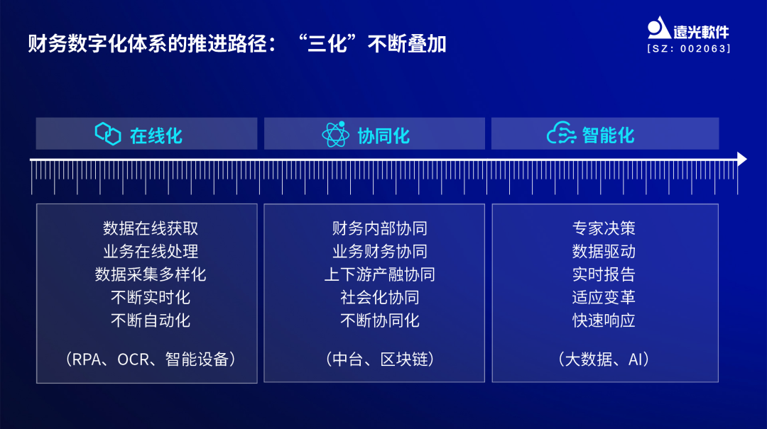 美高梅mgm软件亮相中国企业财务数字化实践创新论坛 共话数智财务新趋势