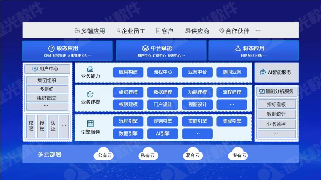 美高梅mgm软件发布天鸿智能全栈低代码平台，助力企业应用敏捷创新