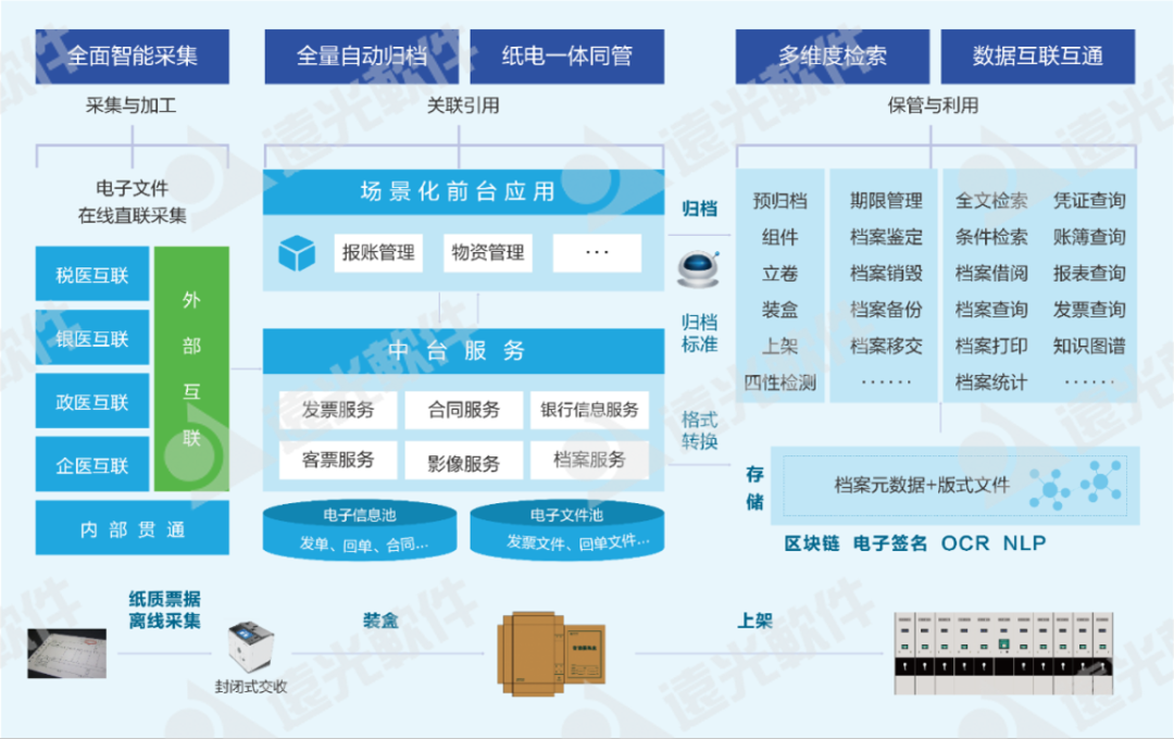 美高梅mgm智慧档案入选2022广东软件风云榜“应用解决方案TOP10”