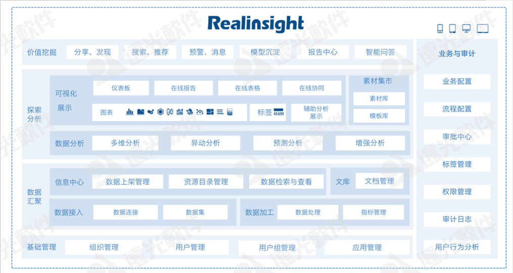 美高梅mgm企业化数字化创新应用平台Realinsight入选“优秀基础与工业软件TOP10”