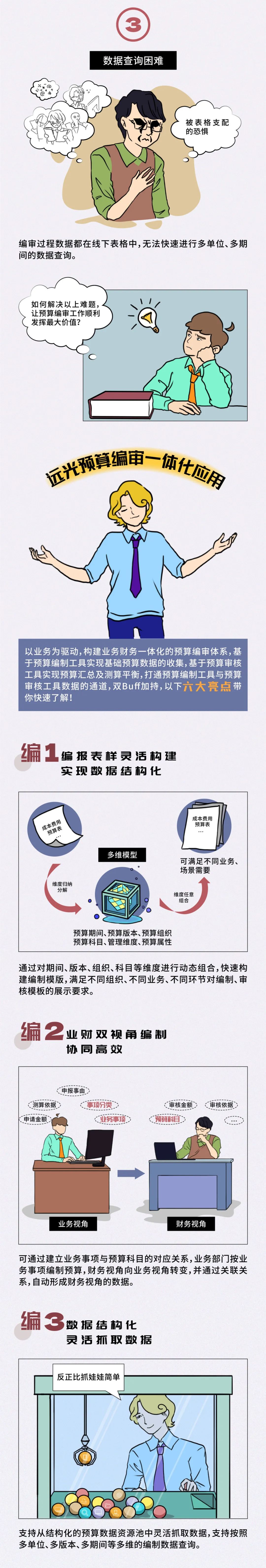 漫读美高梅mgm预算编审一体化应用