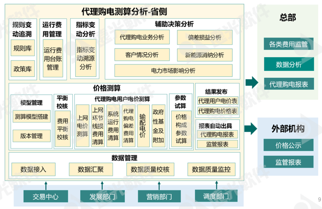 美高梅mgm能源互联网产品新版发布，助推“碳”与“电”的革新发展