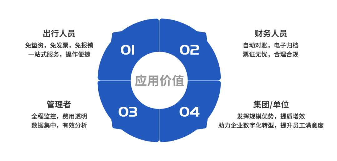 美高梅mgm商旅 ：构建商旅数智化管理新模式