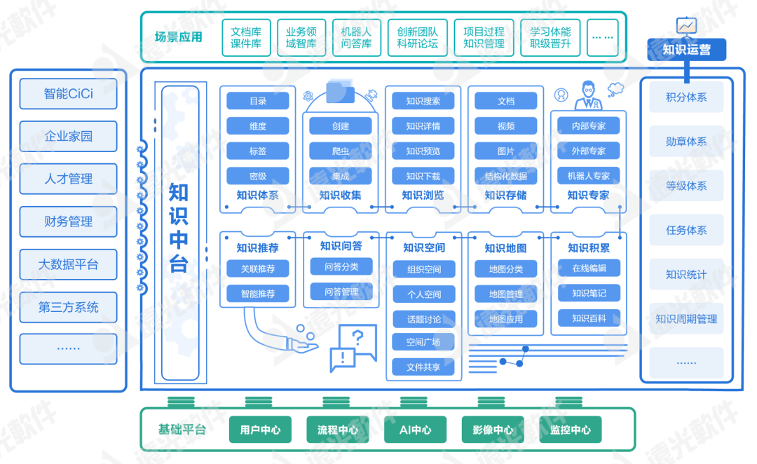 双“芯”守护，数字化知识资产安全无忧！