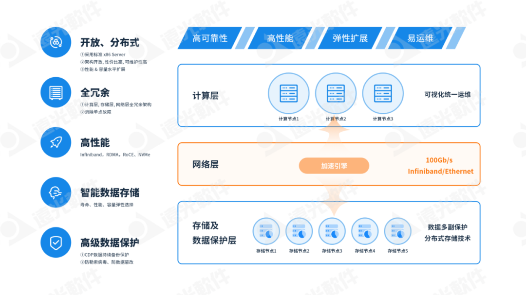 美高梅mgm软件多个产品入选中国信通院《高质量数字化转型产品及服务全景图》