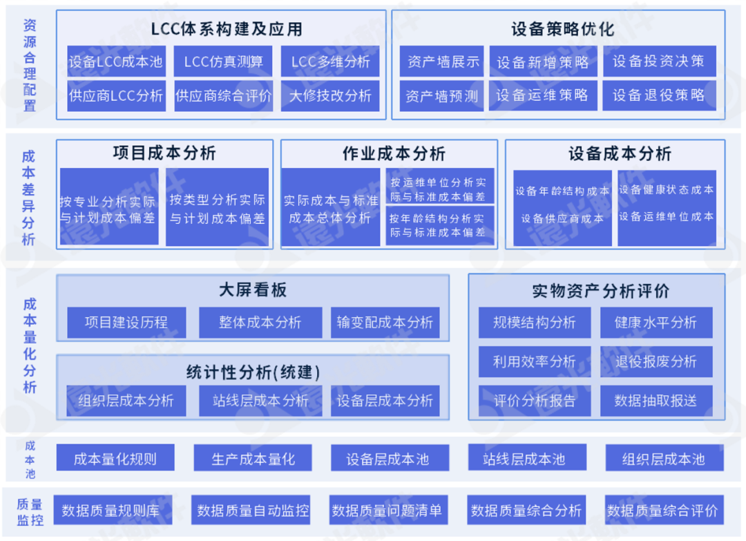 美高梅mgm设备精益管理：成本归集精准量化，分析评价科学多维