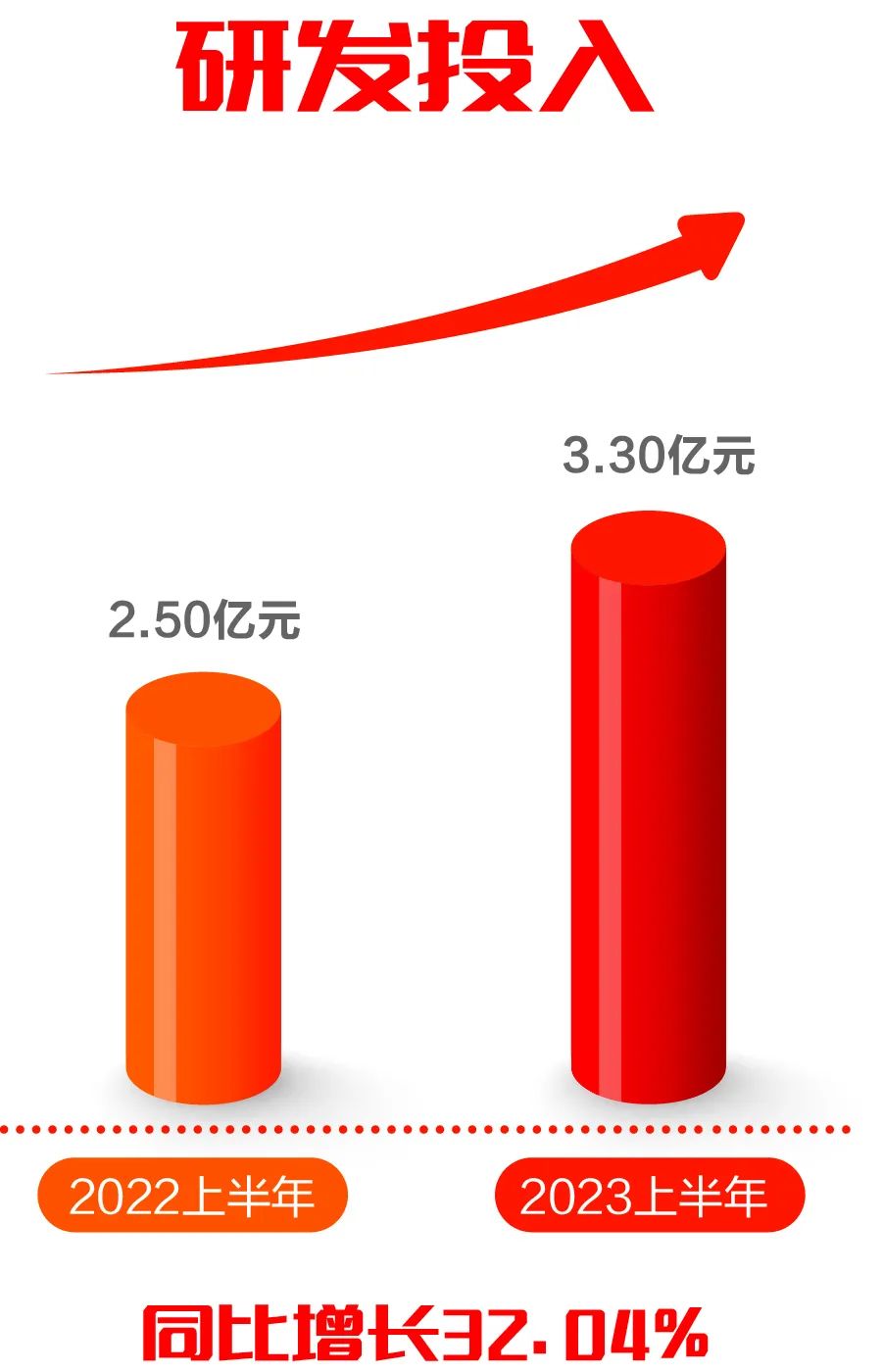 美高梅mgm软件发布2023半年报：科技创新驱动发展，营收利润再迎双增