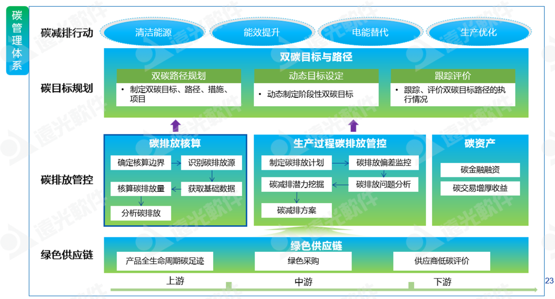 美高梅mgm软件：低碳化＋智能化，打造企业可持续发展“双引擎”