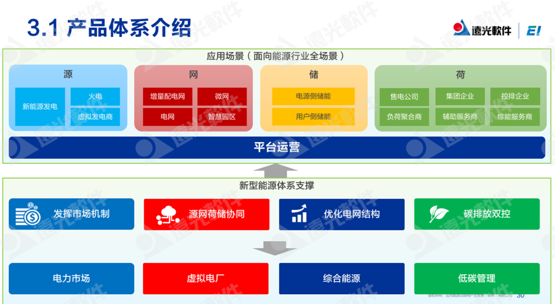 美高梅mgm软件：低碳化＋智能化，打造企业可持续发展“双引擎”