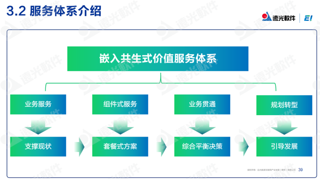 美高梅mgm软件：低碳化＋智能化，打造企业可持续发展“双引擎”