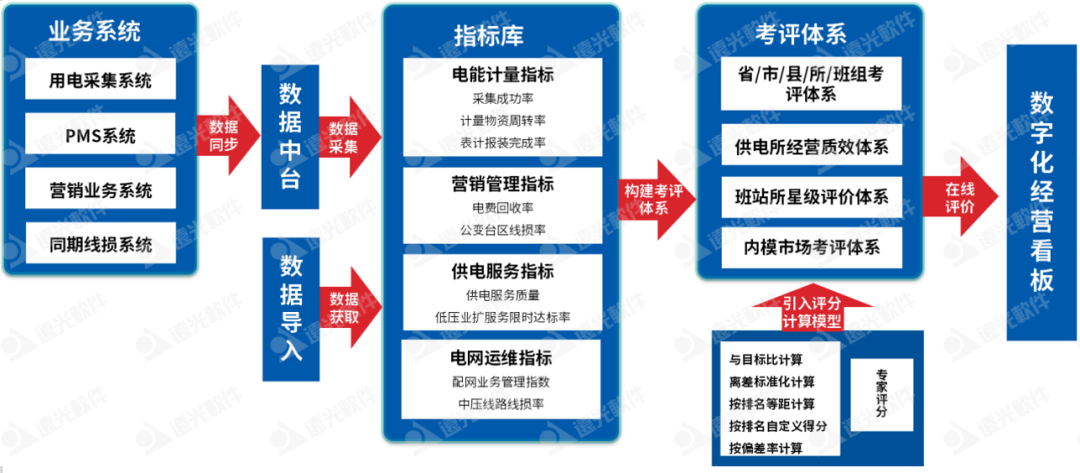 美高梅mgm班组站所考核评价：多维智能考评，可视经营管理