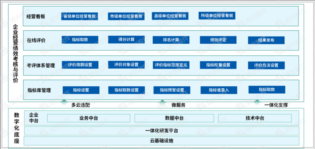 美高梅mgm班组站所考核评价：多维智能考评，可视经营管理