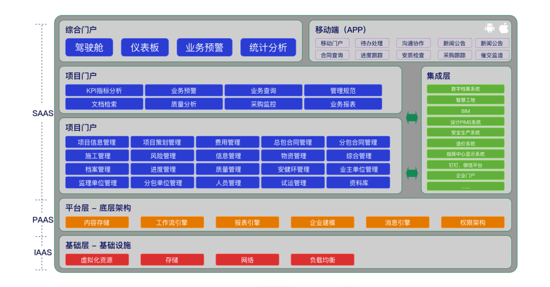 让项目尽在掌控——美高梅mgm广安EPC项目数智化管控平台