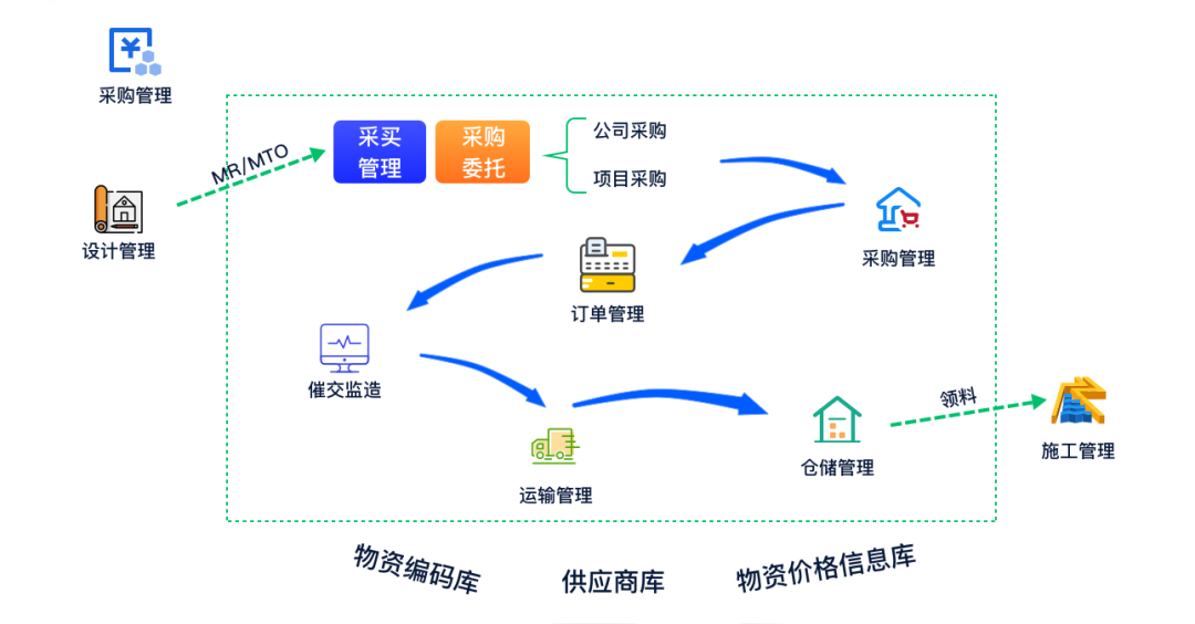 让项目尽在掌控——美高梅mgm广安EPC项目数智化管控平台