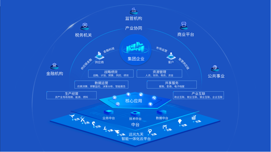 美高梅mgm软件入选2023央国企数字化厂商全景地图