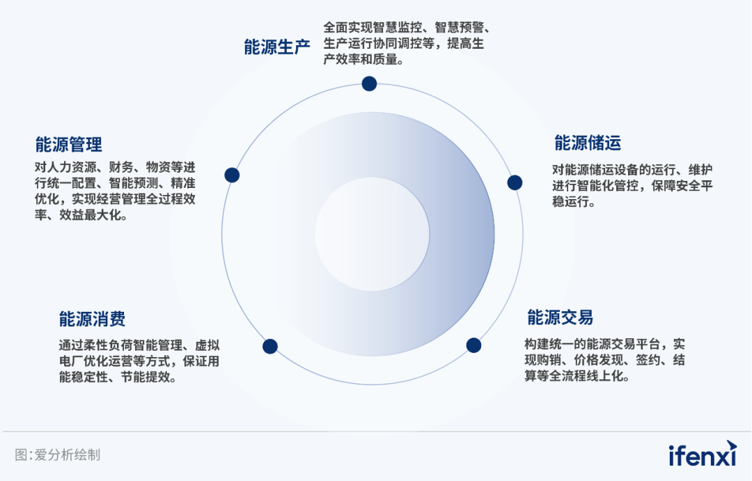 美高梅mgm软件入选2023央国企数字化厂商全景地图