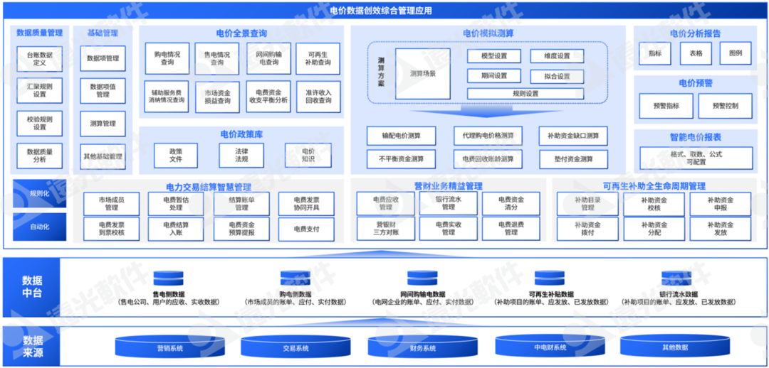 美高梅mgme创效：紧跟电力改革，稳抓提质增效