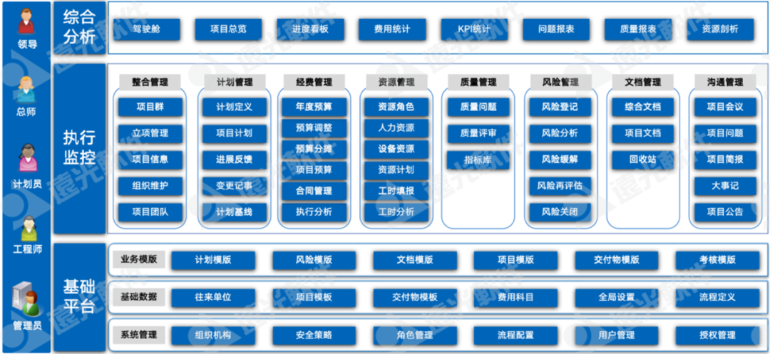 美高梅mgm广安研发项目协同管理平台：实现项目精准管控，高效协同管理