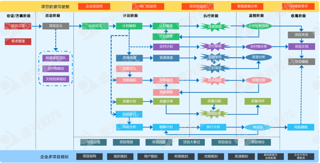 美高梅mgm广安研发项目协同管理平台：实现项目精准管控，高效协同管理