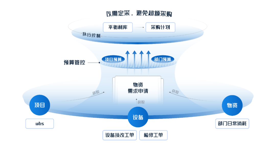 美高梅mgm物资管理：数智赋能，助力企业物资管理提质增效