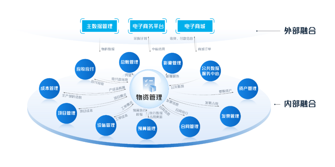 美高梅mgm物资管理：数智赋能，助力企业物资管理提质增效