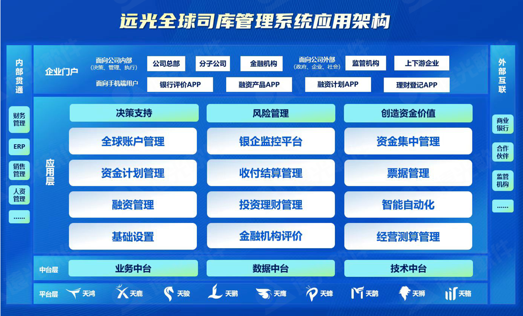 美高梅mgm全球司库管理系统等核心产品亮相2023年高顿咨询名家讲坛