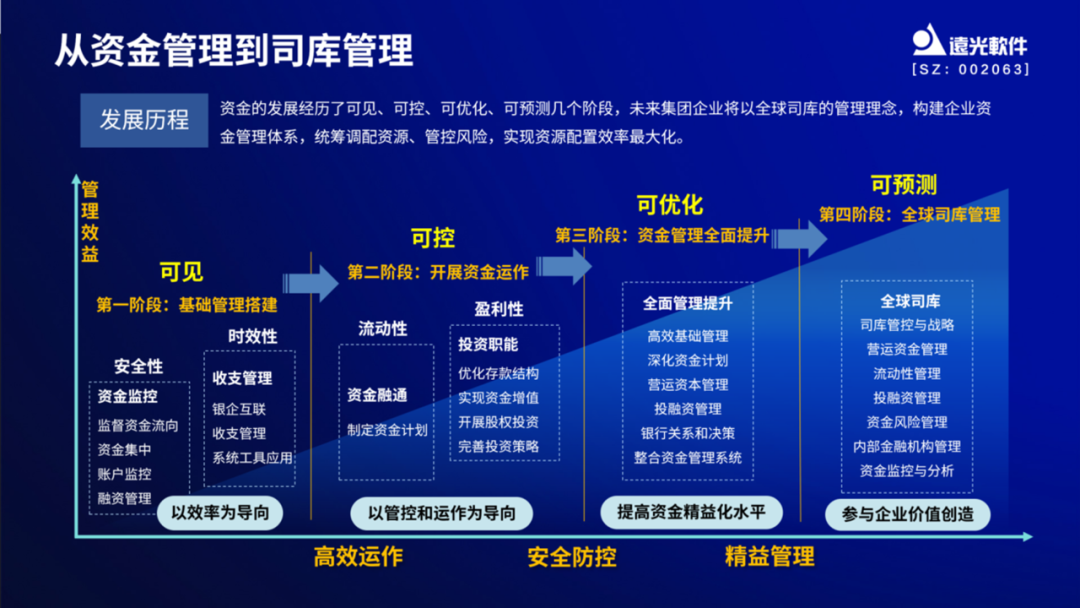 美高梅mgm软件亮相财务数字化实践创新论坛，分享央国企数智司库转型趋势与实践