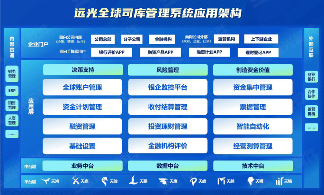 美高梅mgm软件亮相财务数字化实践创新论坛，分享央国企数智司库转型趋势与实践